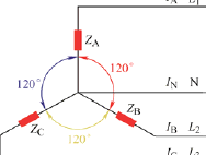 Minimizing Power Losses in Distribution Networks: A Comprehensive Review
