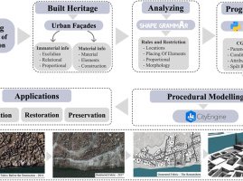 Reconstructing war-damaged heritage in Mosul's Old City: A computational approach to urban facade restoration