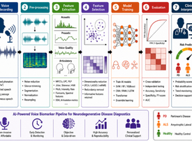 A Systematic Review of Data Science in Early Voice-Based Detection of Parkinson's and Amyotrophic Lateral Sclerosis Neurodegenerative Diseases