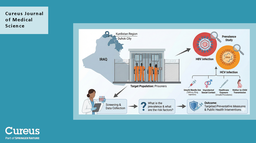 Viral Hepatitis B and C Prevalence and Related Risk Factors Among Prisons in Duhok City, Kurdistan Region, Iraq