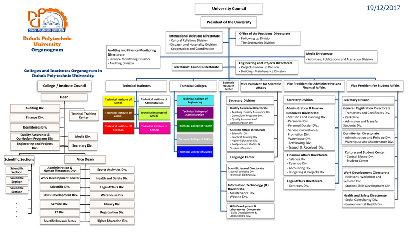 University Organogram PNG