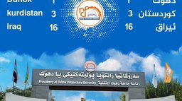 A New Achievement for Duhok Polytechnic University in the AD Scientific Index 2026