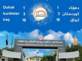  دەستکەفتەکا نوی بۆ زانکۆیا پۆلیتەکنیکی یا دهۆک د ڕێزبەندیا AD Scientific Index 2026 دا 