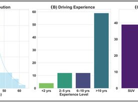 Perceived Realism and Risk Awareness in a Browser-Based Snow-Driving Simulation