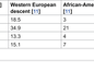 Distribution, genetic polymorphism and genotype prediction of Rhesus blood group antigens among the Kurdish population of Zakho, Kurdistan Region, Iraq